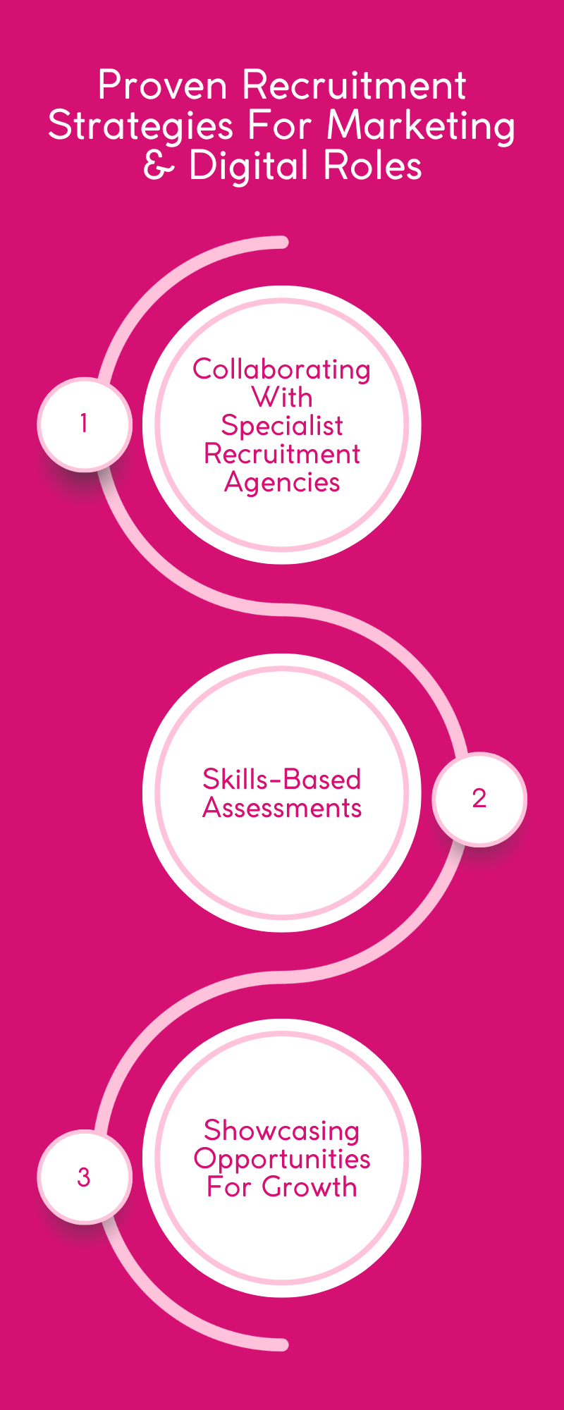 marketing digital recruitment image1