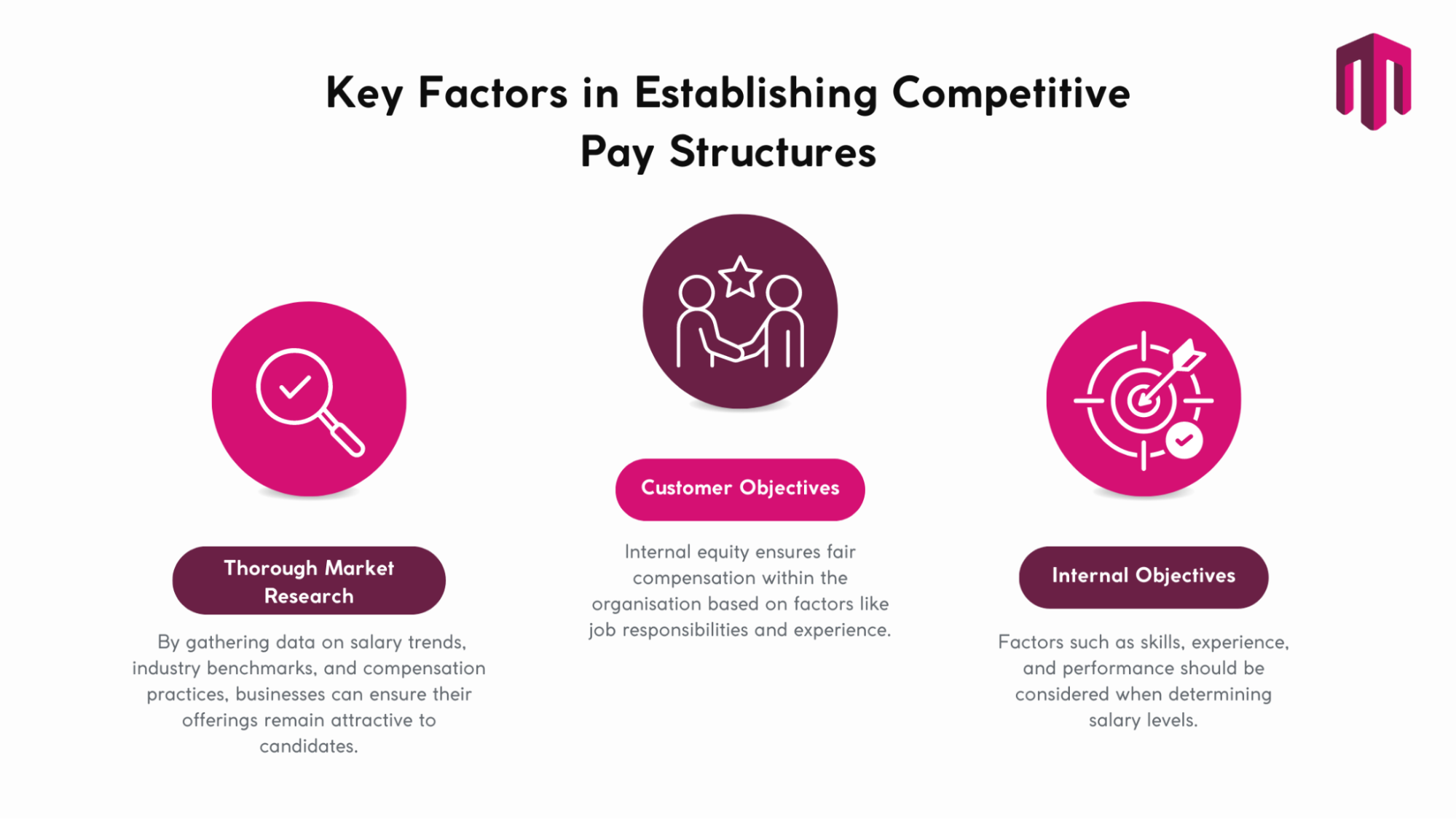 Competitive Salary Retention image3