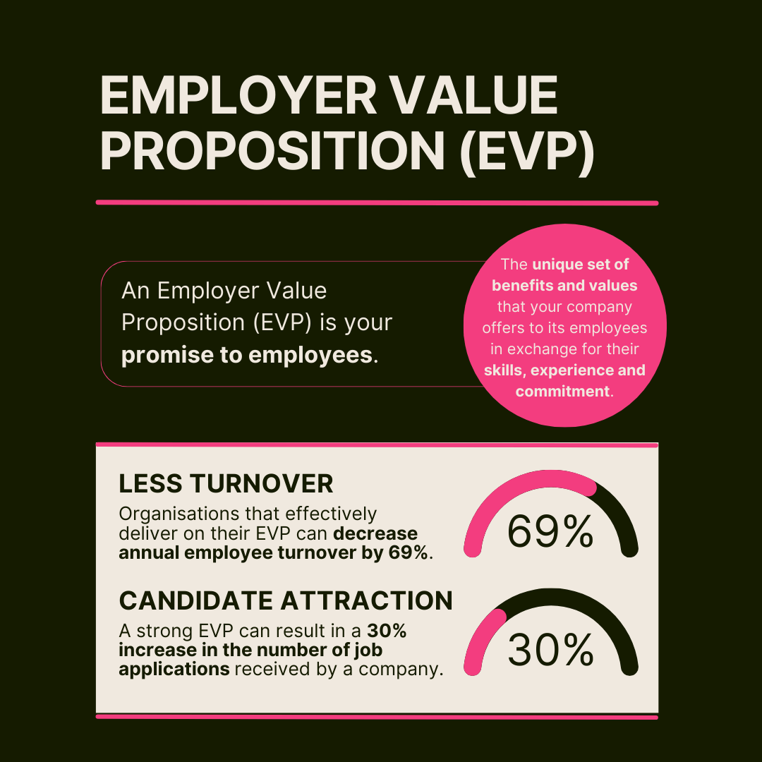 EVP Attracting Talent image1