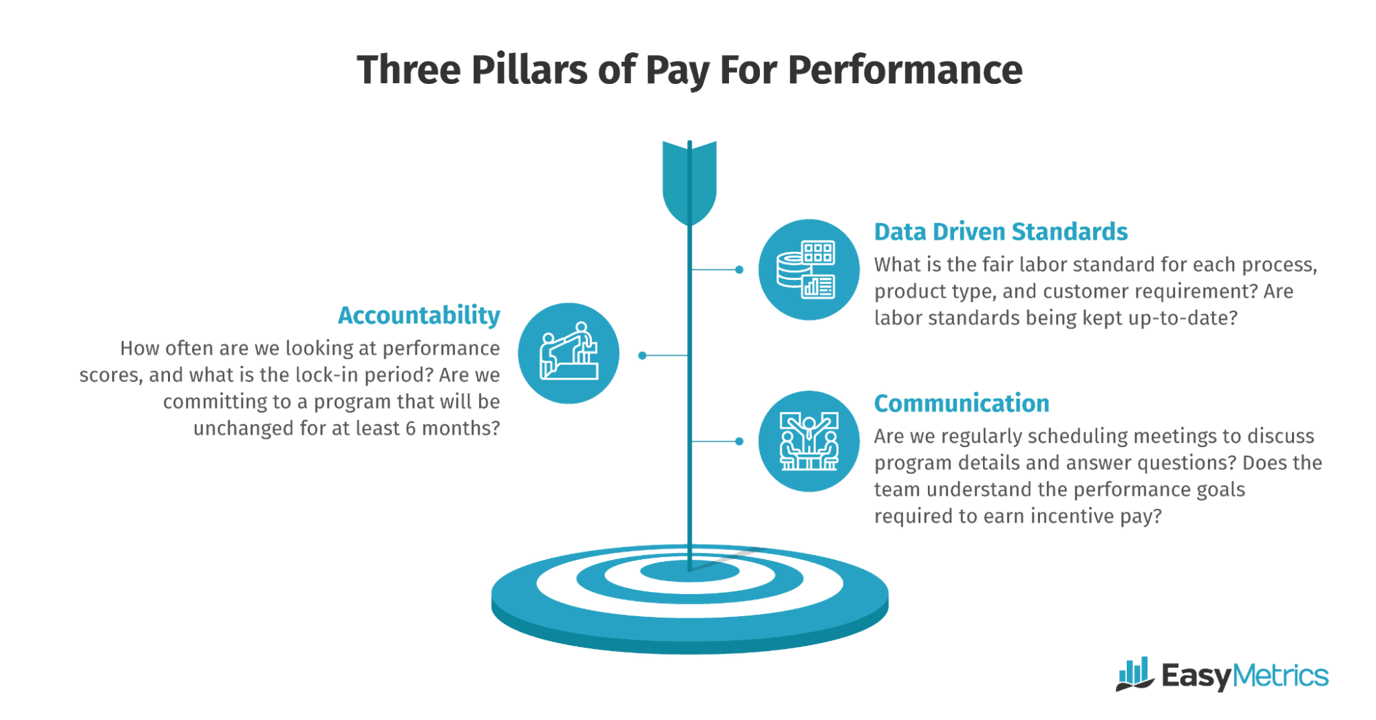 Performance based pay image1