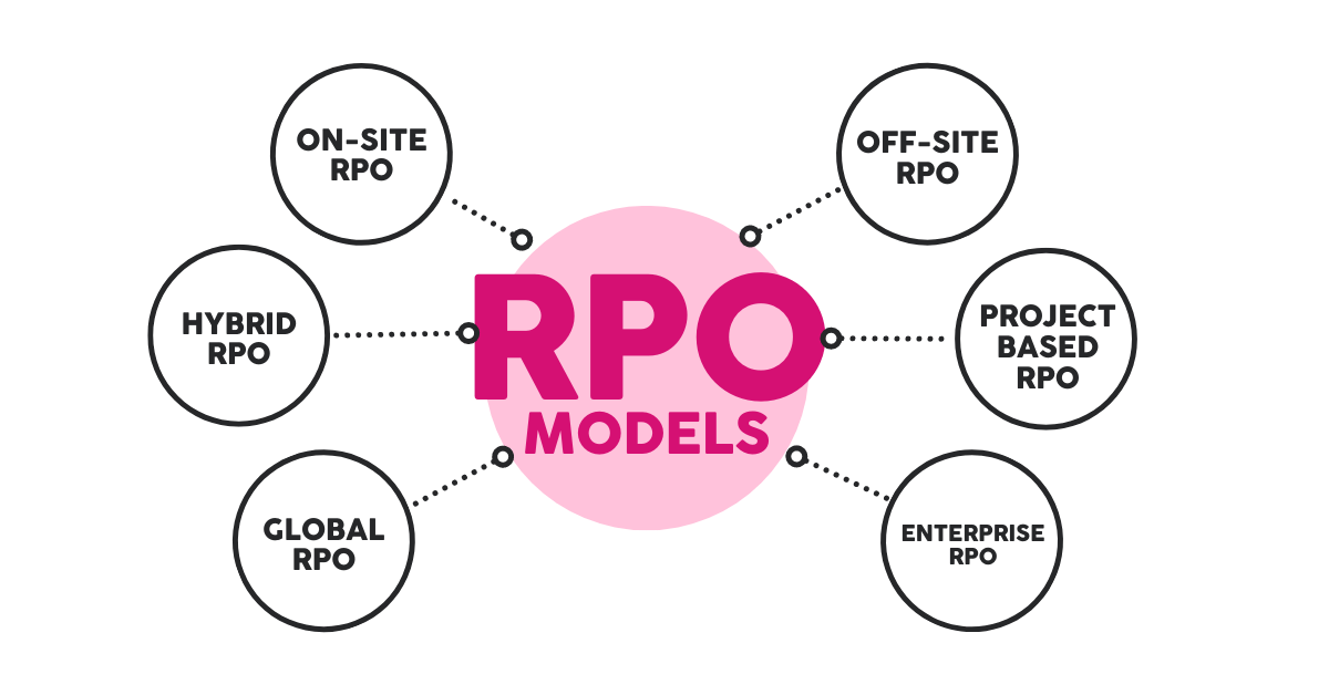 RPO Talent Acquisition Strategy image2